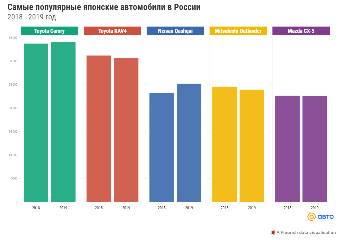 Авто Mail.ru