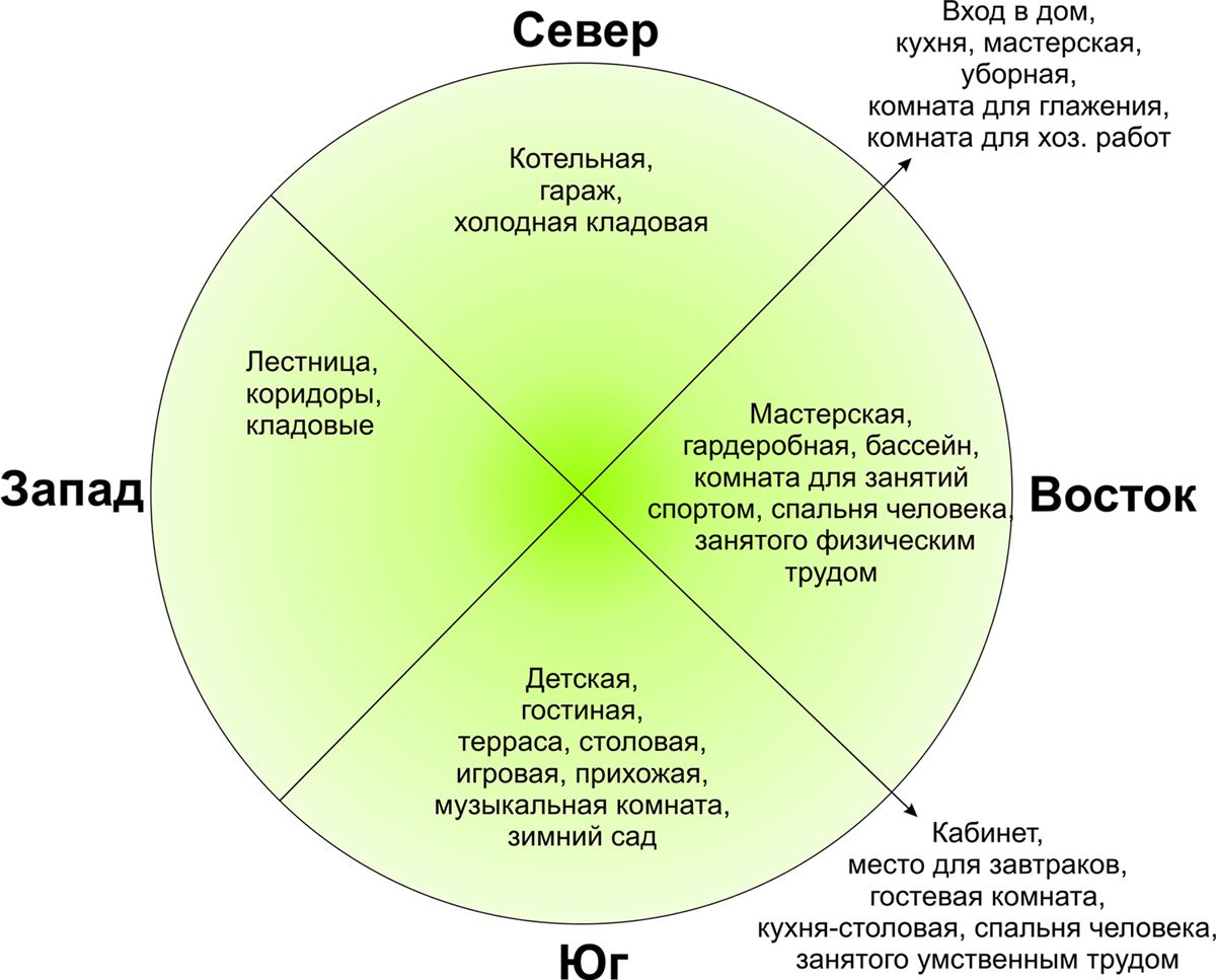 материал взят с сайта pinterest.cl