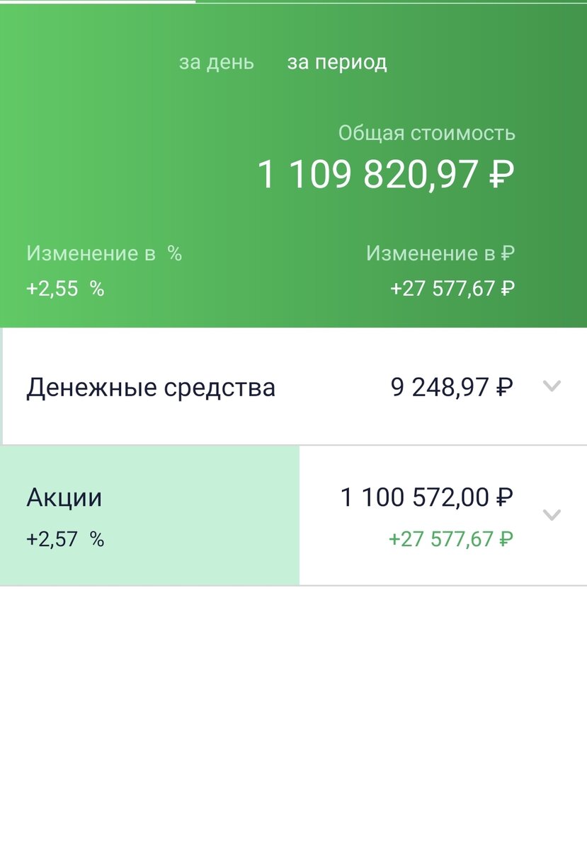 Состояние общего счета автора на 10.08.21.