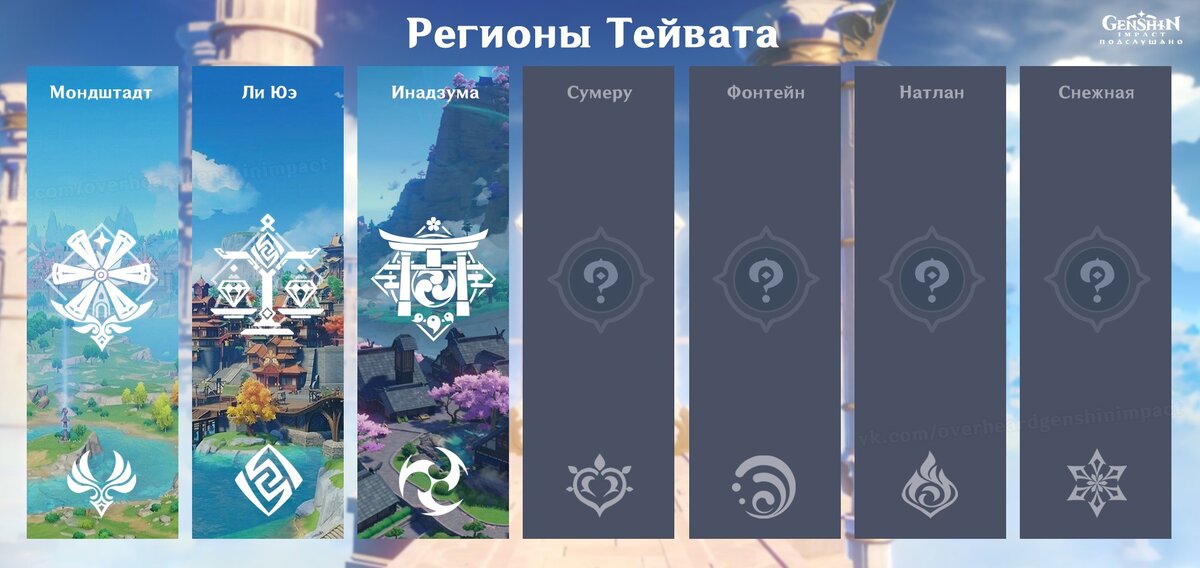 Все известные предстоящие регионы в игре 