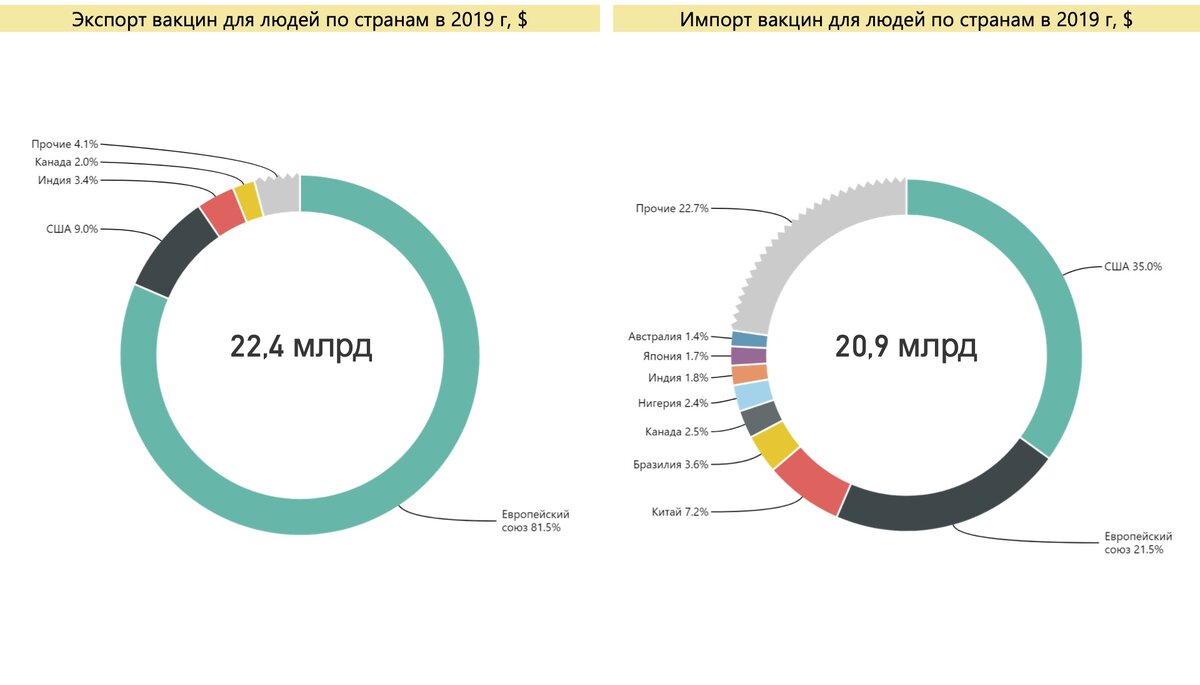 Рынок вакцин