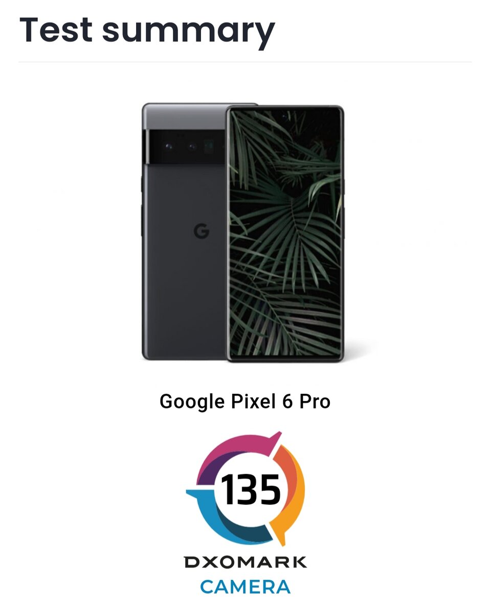 Google Pixel 6 Pro. Плохая ли камера? | Technology News | Дзен