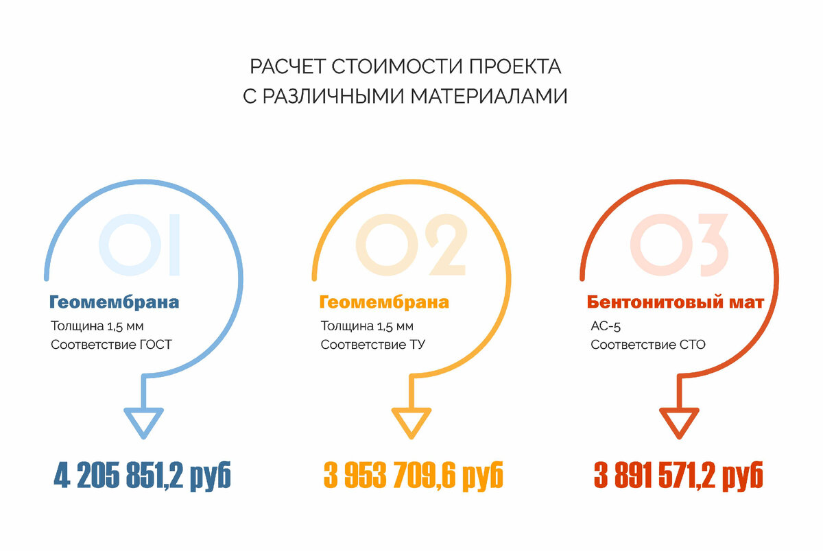 Дилемма проектировщика - какому материалу отдать предпочтение | ПСК Геодор  | Дзен