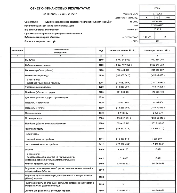 Отчет о продажах образец в excel - все про эксель