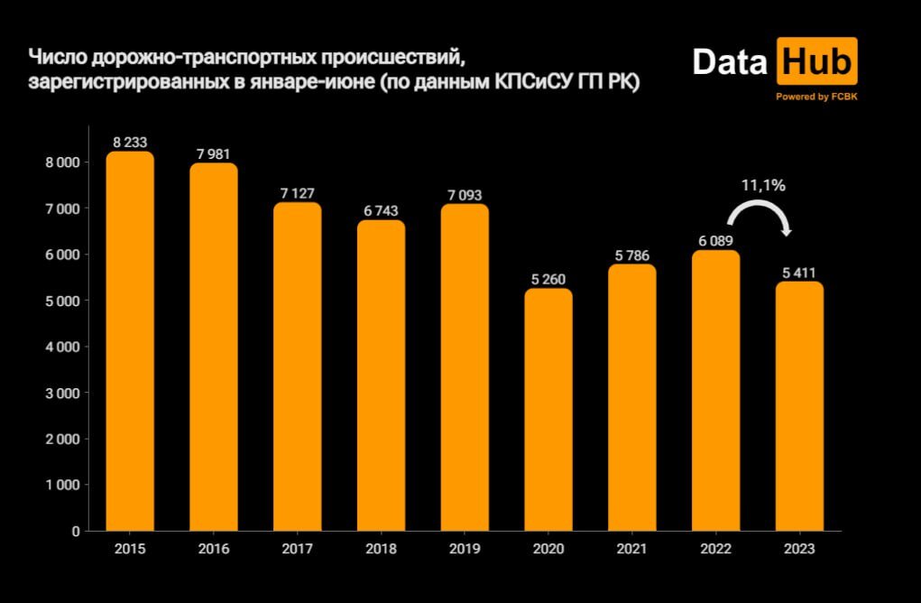    Фото: DataHub Август Макаров