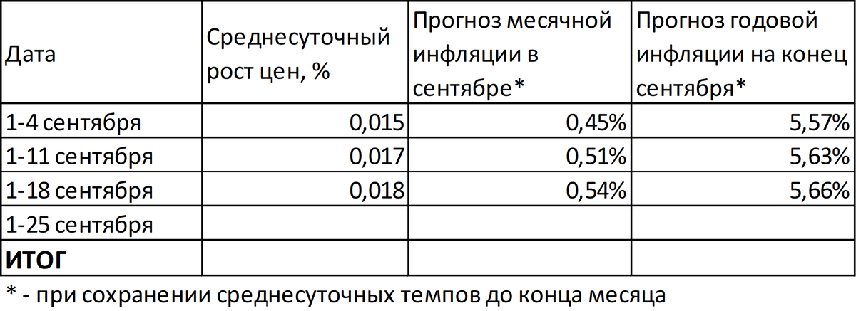 Индекс прогнозной инфляции нмцк