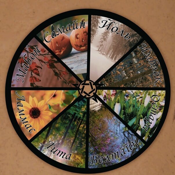 Колесо года