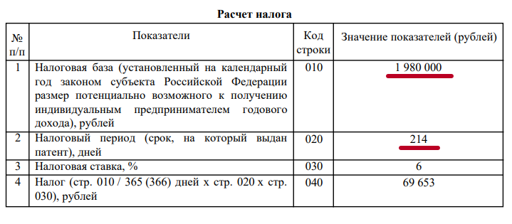 Данные из патента, необходимые для расчета дохода