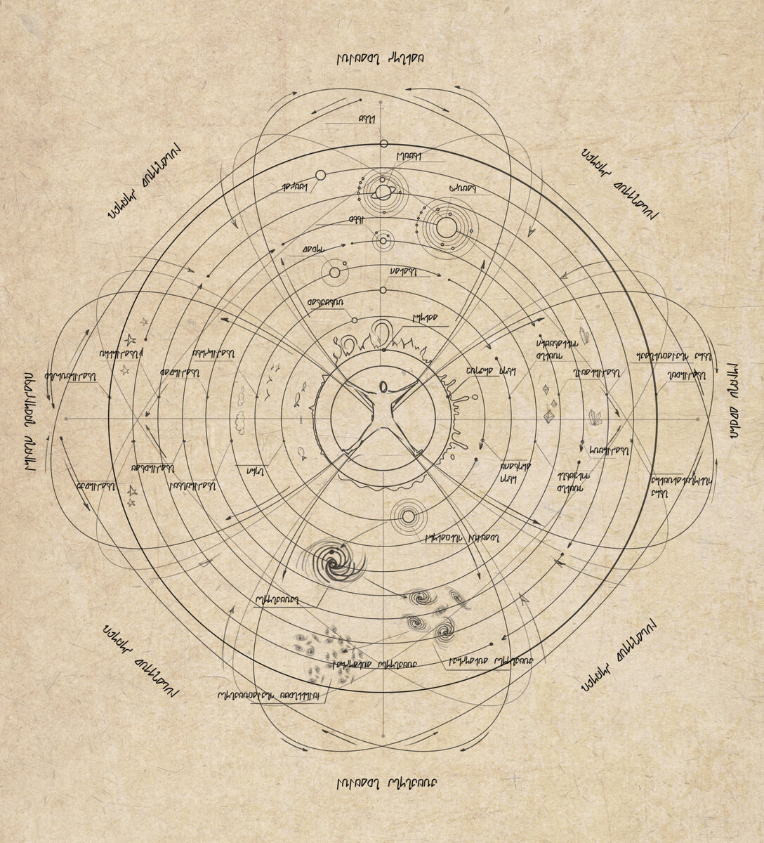 Эскиз космо-геологического атласа для раздела описывающего строение земли и космическое пространство
