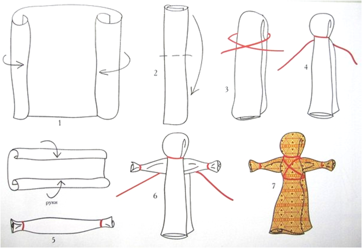 Этапы изготовления куклы