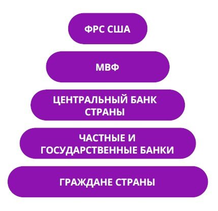 Кто-то что-то там про МММ говорил и другие пирамиды?