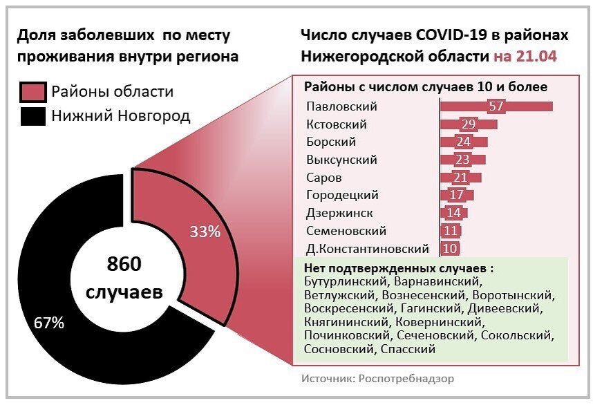 Источник фото: Роспотребнадзор по состоянию на 21.04.2020