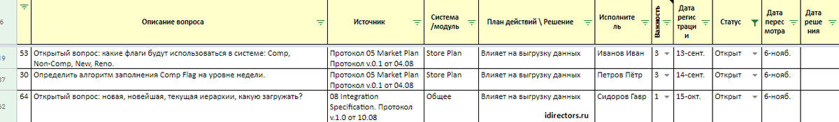Пример реестра открытых вопросов