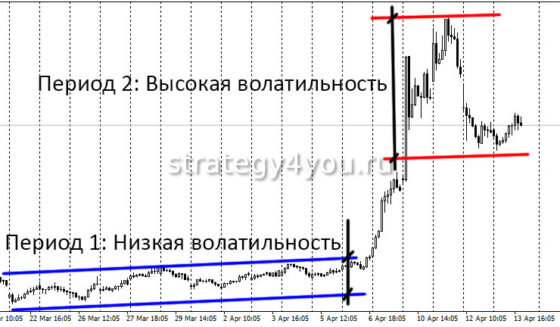 Основные валютные пары Форекс