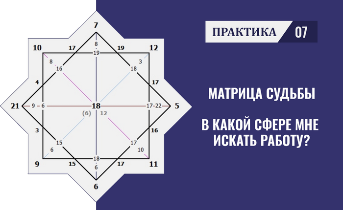 Матрица судьбы картинка пустая