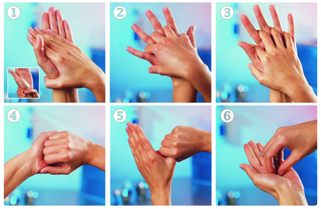 Схема для мытья рук с мылом.