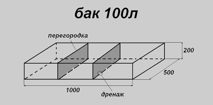 Подключение баков