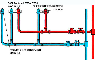 Коллекторная разводка Последовательная разводка