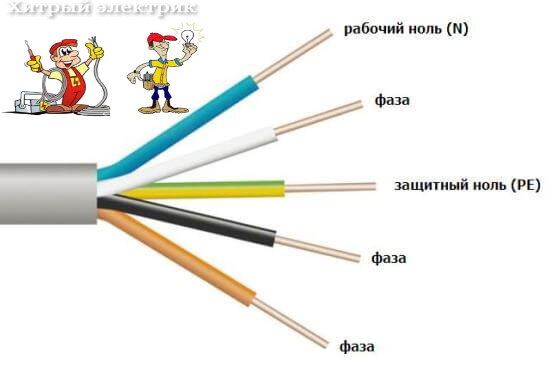 Какой провод обозначает фазу