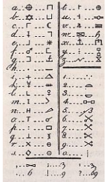 Иероглифический шифр Иллюминатов Высших степеней.