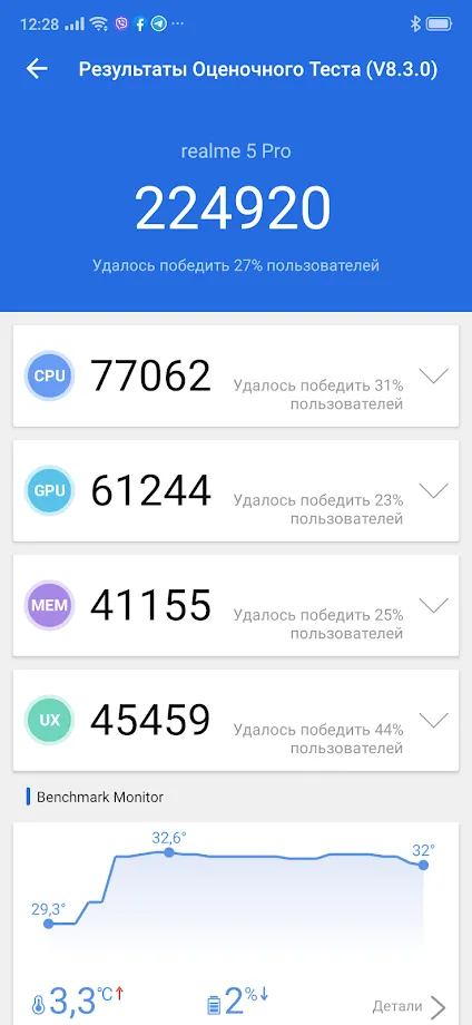 тест antutu