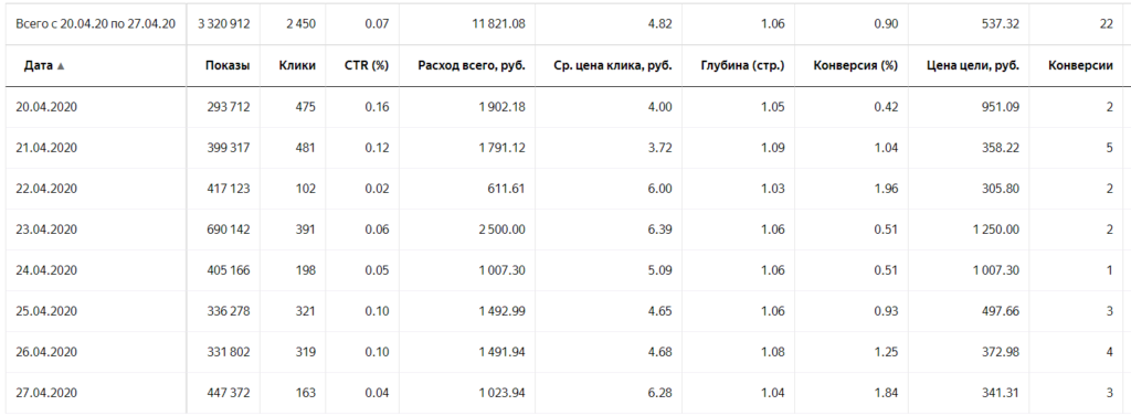 23.04 решили выкрутить как можно больше показов