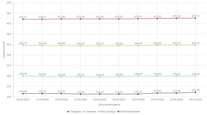 Инфографика: skr.su