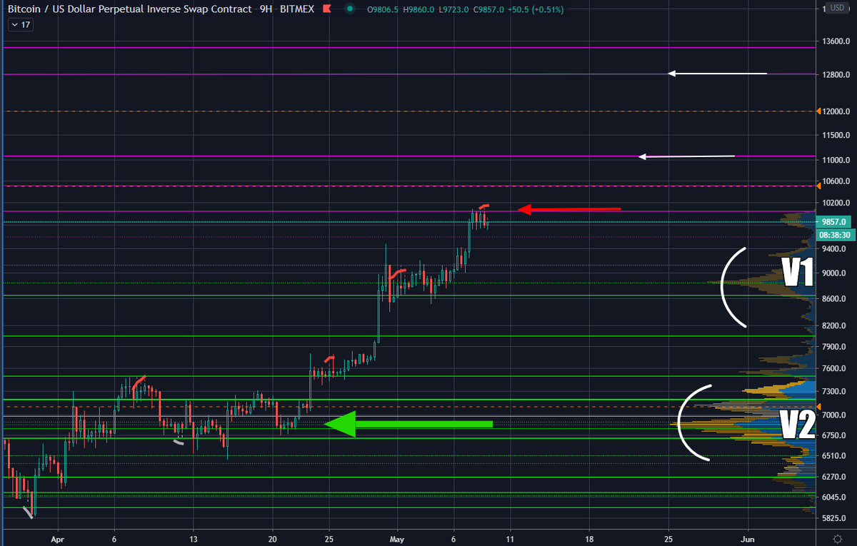 График цены биткоина на бирже деривативов BitMex 9H