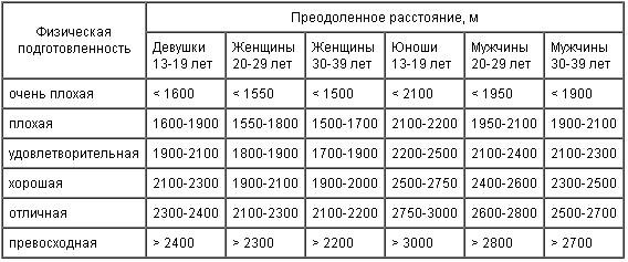 Анализируем полученный результат по этой таблице