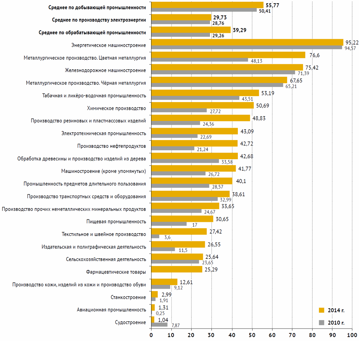 Российская промышленность 2014