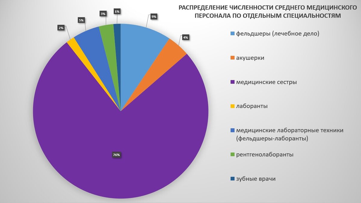 Рентгенолаборант вредность. Профессиональные заболевания рентгенлаборантов. Рентгенолаборант плюсы и минусы профессии. Основы кт для рентгенлаборантов. Переподготовка Рентгенолаборант средний медперсонал.