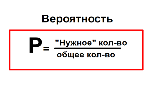 Невероятная вероятность. Вероятность Мем. Мемы про вероятность. Теория вероятности мемы. Анекдот про вероятность.