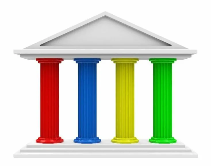 4 столпа: мечта, цель, ценность, стратегия. 