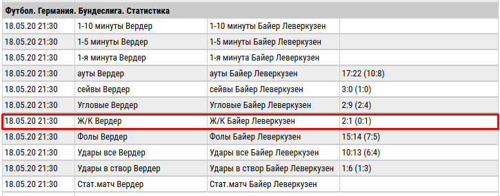 Вердер-Байер. Желтые карточки.