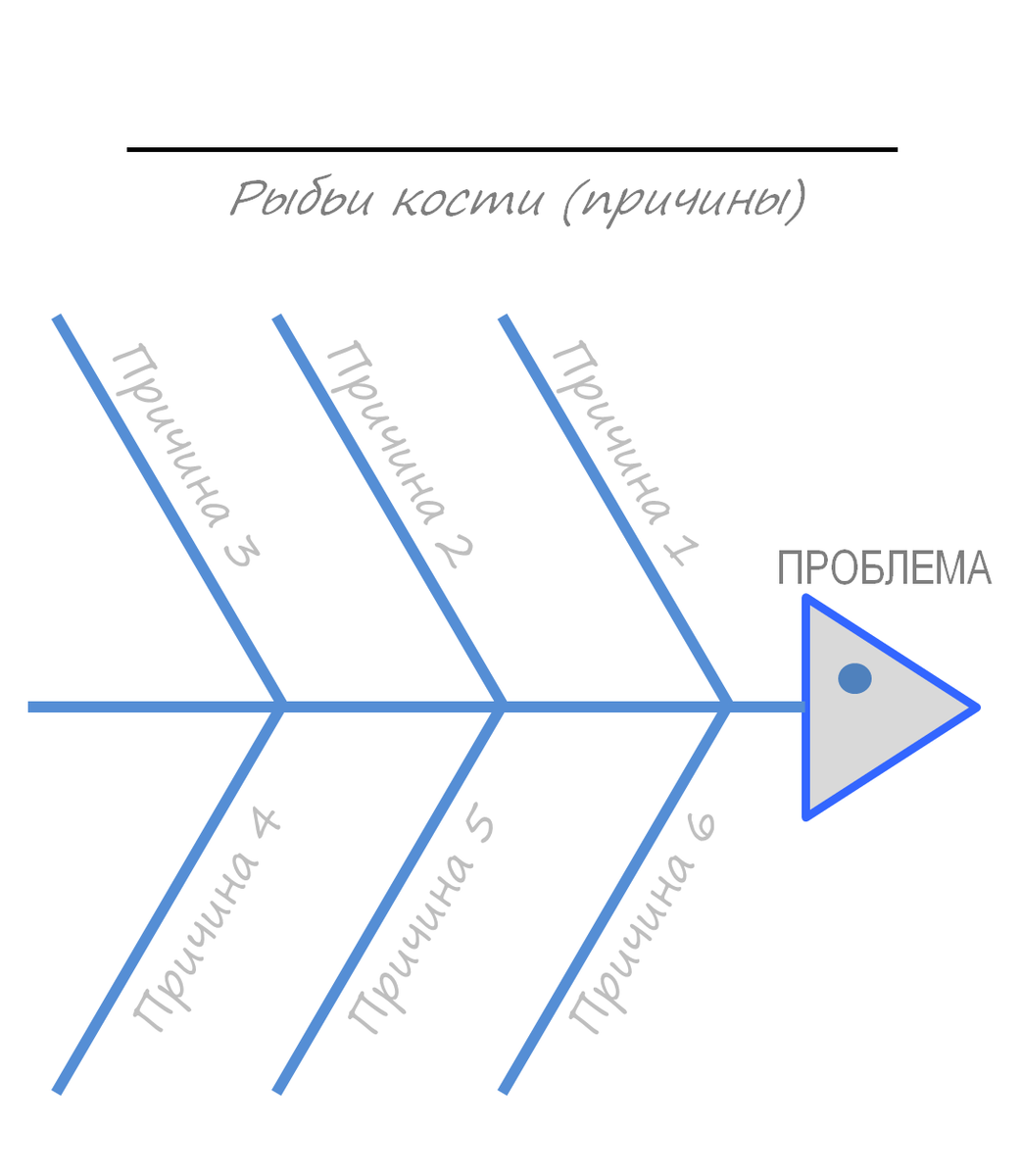 Матрицы 2х2, или квадранты | Гипермышление | Дзен