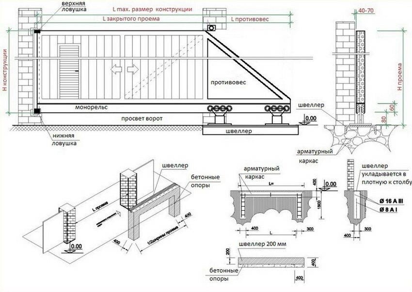 Как установить распашные ворота. Этапы работ