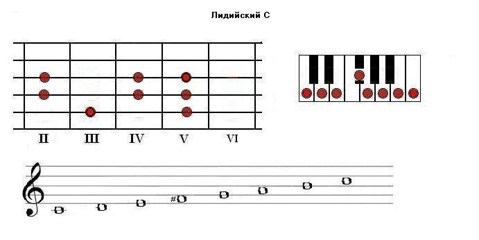 Лидийский С