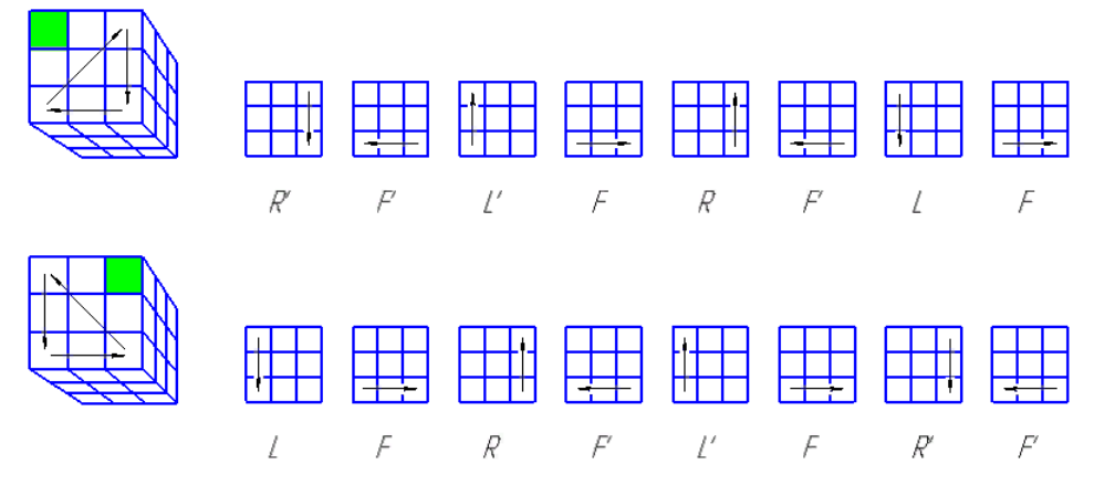 Схема вращения кубика рубика