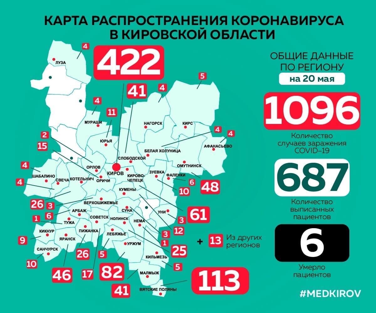 Фото – министерство здравоохранения Кировской области