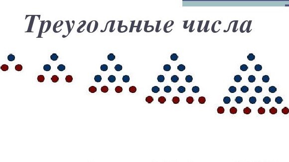 Древнегреческий учёный Пифагор и его ученики составляли из костяшек или камешков числа в виде геометрических фигур.