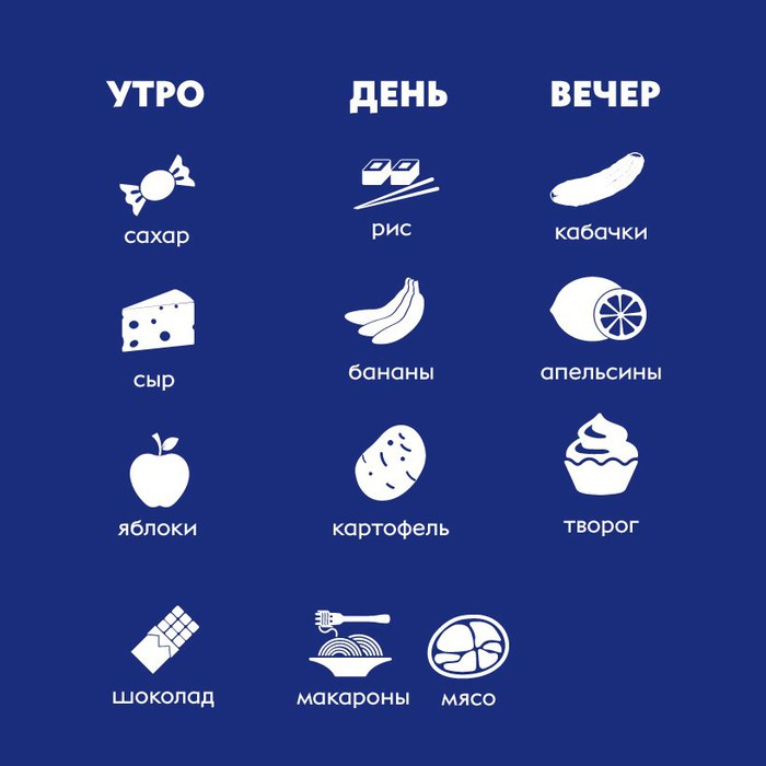 Творог есть утром или вечером для усвоения. Какие продукты когда лучше есть. Какие продукты есть в какое время суток. Какие продукты в какое время суток лучше есть. Какие продукты в какое время кушать.