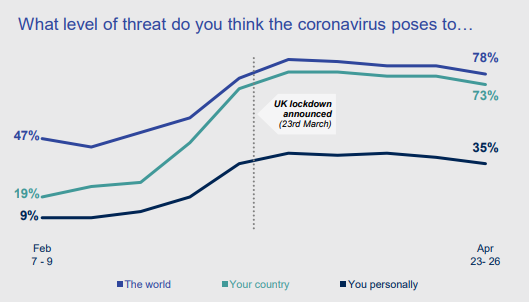 Как вы оцениваете уровень угрозы COVID-19