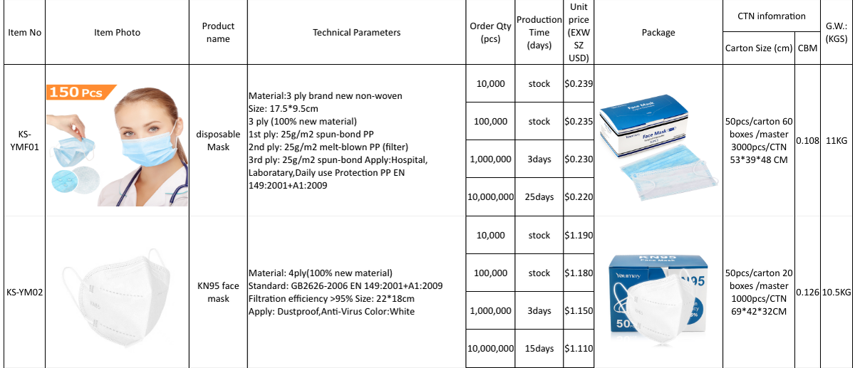 Одноразовые и многоразовые маски