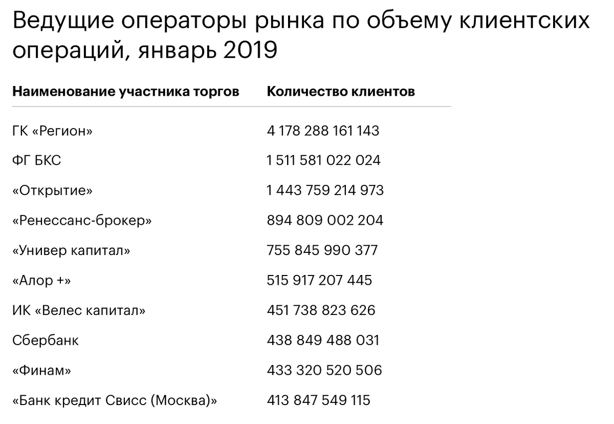 Как выбрать брокера для торговли на Московской бирже | Тинькофф Журнал |  Дзен