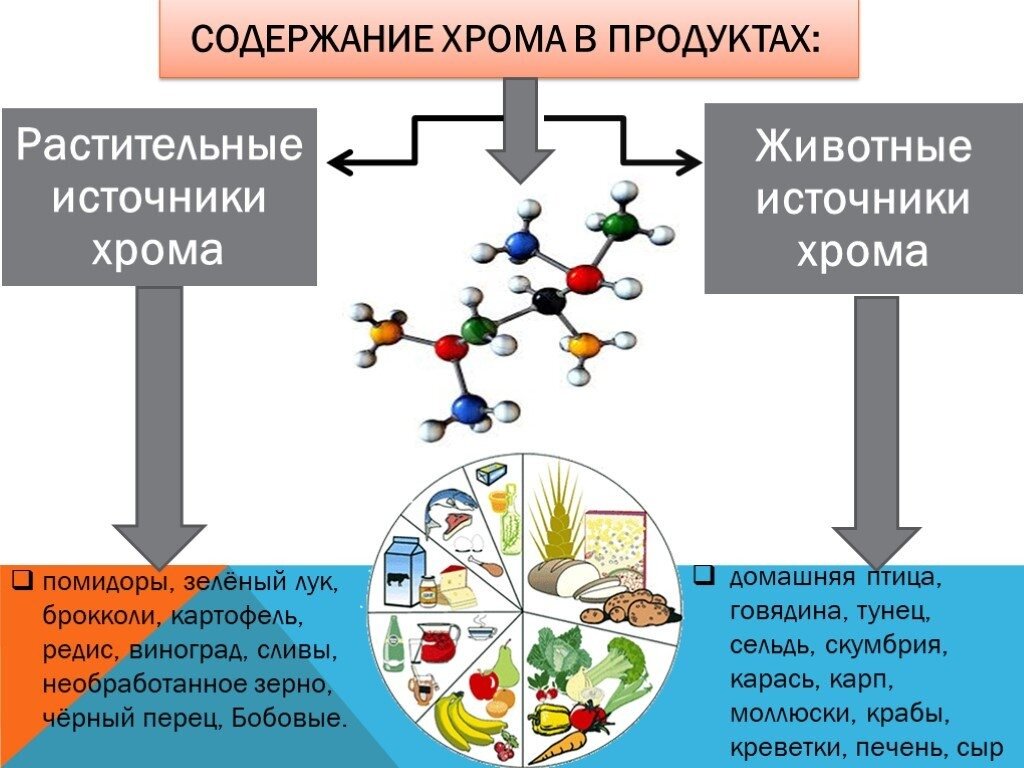 Теле хром