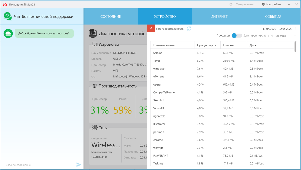 Мониторинг процессов в Персональном помощнике ИТМен24
