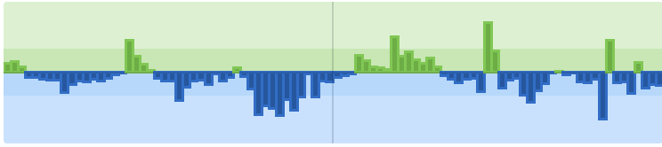 Интенсивность прессинга