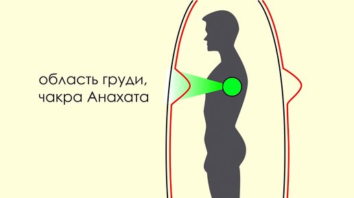 Что такое Сглаз? Мнение экстрасенса.