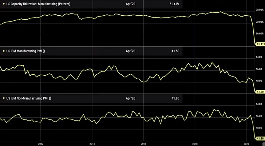 Основные макропоказатели США