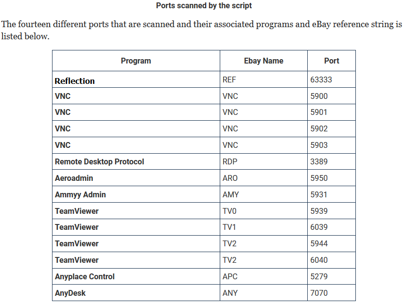 Список сканирования.